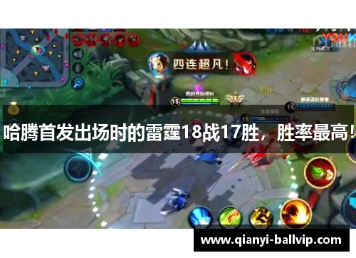 哈腾首发出场时的雷霆18战17胜,胜率最高!