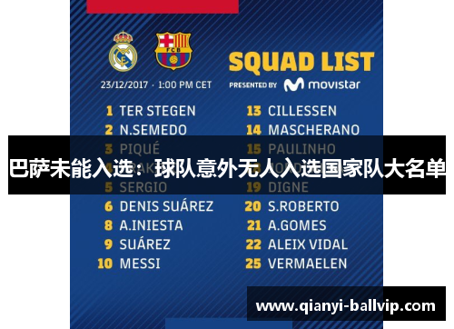 巴萨未能入选：球队意外无人入选国家队大名单