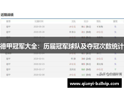 德甲冠军大全：历届冠军球队及夺冠次数统计